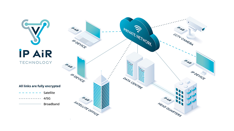 diagram explaining how IP AiR Technology works